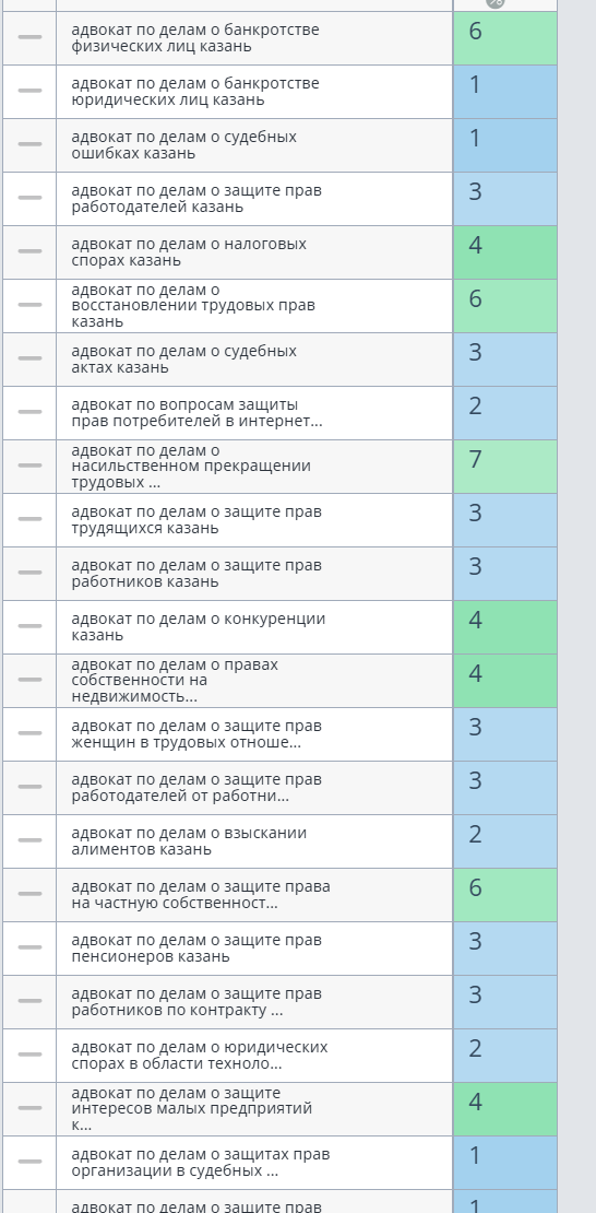 Результаты работы. СЕО Юридическая компания